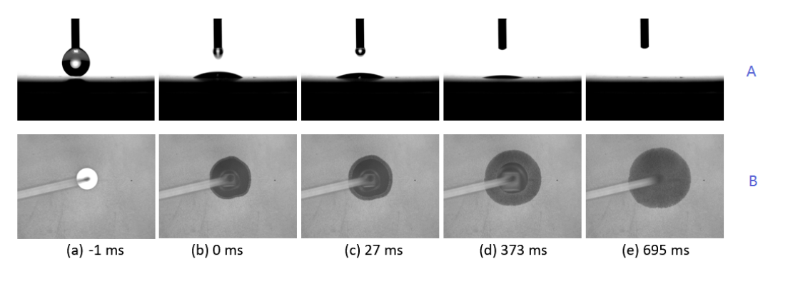 Dynamic Contact Angle 1