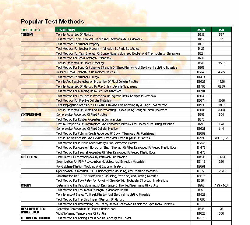 Popular Test Methods for Plastics Testing