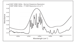 Comparison of NIST SRM 1920a spectra generated on an FT-NIR and dispersive instrument