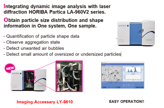 Horiba Scientific LA-960V2 Imaging Function webinar