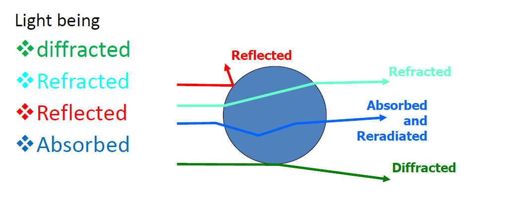 laser diffraction particle size analyzer 2