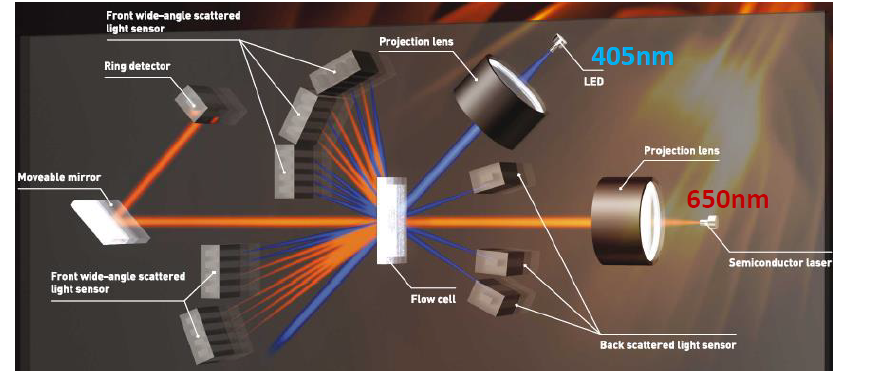 laser diffraction particle size analyzer 3