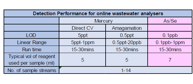 Online WasteWater Analyzer 8.jpg